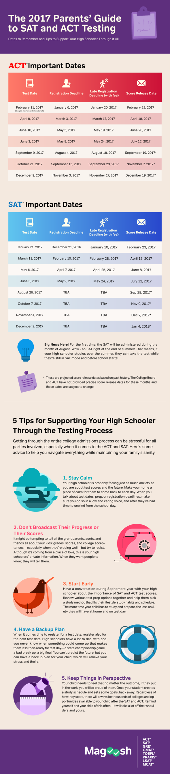 5 Great Ways to Get Your High Schooler Ready for the SAT/ACT